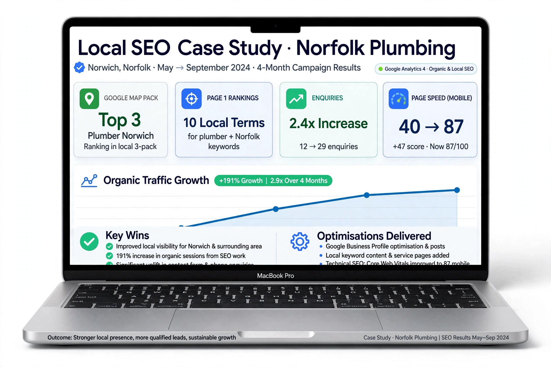 Local SEO Improvement for a Norfolk Plumbing Business